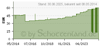 Preistrend fr LENKIDEAL Idealb.10 cmx5 m wei o.Verbandkl.lose (07600878)