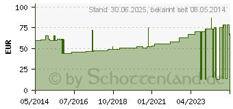 Preistrend fr LENKIDEAL Idealb.12 cmx5 m wei o.Verbandkl.lose (07600884)