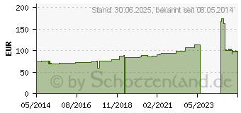 Preistrend fr LENKIDEAL Idealb.15 cmx5 m wei o.Verbandkl.lose (07600890)