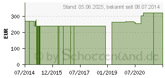 Preistrend fr HAGEBUTTEN EXTRAKT 400 mg GPH Kapseln (07603925)