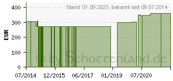 Preistrend fr BROCCOLI GPH Kapseln (07606013)