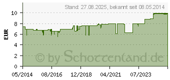 Preistrend fr MAGNESIUM DIASPORAL 150 Kapseln (07606071)