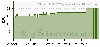 Preistrend fr KIRSCHKERNKISSEN Nackenhrnchen (07606674)