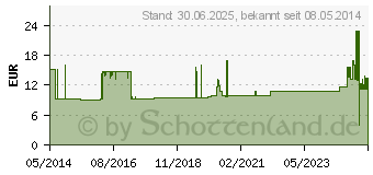 Preistrend fr KURZZUGBINDE YPSIDUR 10 cmx5 m (07607449)