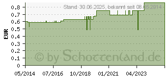 Preistrend fr DARMROHR Ch 20 40 cm OROS (07610322)