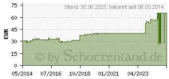 Preistrend fr LEUKOSTRIP Wundnahtstreifen 4x38 mm (07610374)