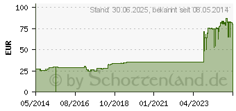 Preistrend fr LEUKOSTRIP Wundnahtstreifen 6,4x102 mm (07610397)