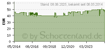 Preistrend fr IMMUN-BOOST Orthoexpert Trinkampullen (07610753)