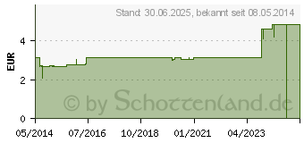 Preistrend fr NIPPES Pinzette vergoldet Nr.9G (07615006)