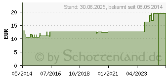 Preistrend fr NIPPES Verbandschere verchromt Nr.451 (07615093)