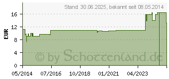 Preistrend fr NIPPES Babyschere Nr.487 (07615259)