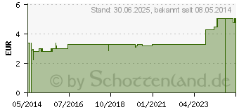 Preistrend fr NIPPES Pinzette spitz Nr.39A (07615414)