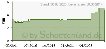 Preistrend fr NIPPES Pinzette gerade Nr.38A (07615443)