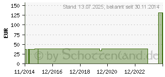 Preistrend fr COMBI STOPPER LL Verschlusskonen rot (07615785)