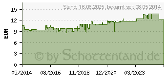 Preistrend fr ARTELAC EDO Augentropfen (07617583)