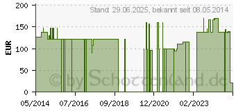 Preistrend fr SOFTA MAN Hndedesinfektion Spenderflasche (07620042)