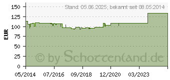 Preistrend fr HEPA-MERZ Granulat 3000 Beutel (07620639)