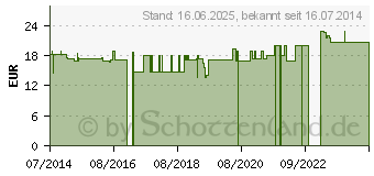 Preistrend fr ACAI KAPSELN (07621225)