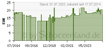 Preistrend fr VITAMIN B KOMPLEX Kapseln (07621343)