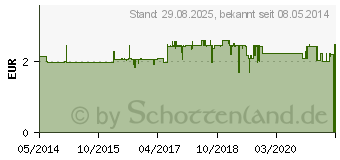 Preistrend fr FIT+FEELGOOD Dit-Shake fixfertig Schoko-Banane (07626576)