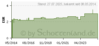 Preistrend fr TRINKBECHER Standard m.Deckel f.Tee (07628641)