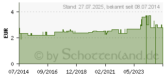 Preistrend fr TRINKBECHER Standard m.Deckel f.Brei (07628658)