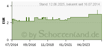 Preistrend fr TRINKBECHER Standard m.multifunktionalem Deckel (07628724)