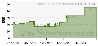 Preistrend fr FREKA DRAINJET Kochsalzlsung 0,9% ISO (07628902)