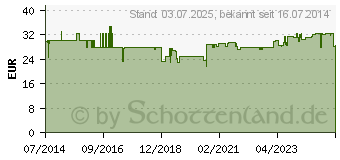 Preistrend fr MANTRA 400 Original Weihrauch Kapseln (07630684)