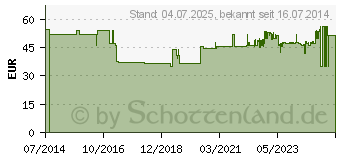 Preistrend fr MANTRA 400 Original Weihrauch Kapseln (07630709)