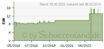 Preistrend fr DINKEL NACKENROLLE (07632714)