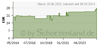 Preistrend fr SWEATSTOP Aloe Vera Forte Spray (07637551)