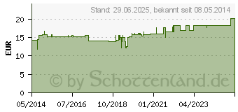 Preistrend fr SWEATSTOP Aloe Vera Forte Roll-on (07637692)