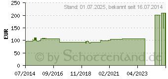 Preistrend fr EPX Bandage Back Basic Gr.L (07640501)