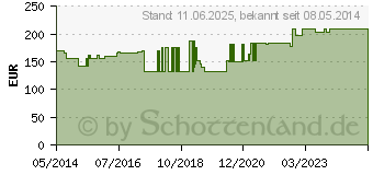 Preistrend fr TEGADERM I.V. Advanced Fixierv.8,5x11,5 cm 1685 (07644752)
