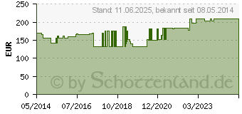 Preistrend fr TEGADERM 3M I.V. Advanced Fixierv.8,5x11,5 cm 1685 (07644752)