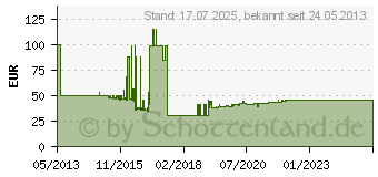 Preistrend fr BEURER IH21 Inhalator (07655388)