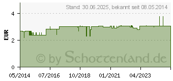 Preistrend fr EIS PACK Sofort Kltekompresse (07658027)