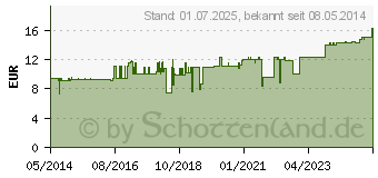 Preistrend fr EYE CARE Wimperntusche braun 200 (07658116)