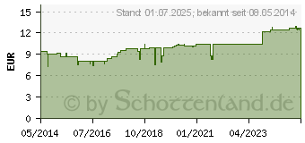 Preistrend fr EYE CARE Wimperntusche schwarz 201 (07658122)