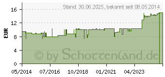 Preistrend fr EYE CARE Lidstrich flssig schwarz 301 (07658553)