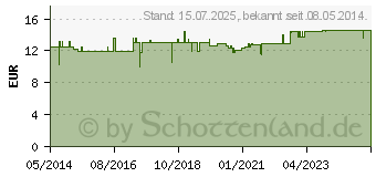 Preistrend fr BOCKSHORNKLEE EXTRAKT Kapseln (07659765)