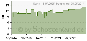 Preistrend fr BETTSCHUTZEINLAGE Folie Molton 90x100 cm (07662075)