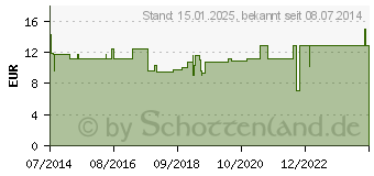 Preistrend fr SCHUH SPIKES Gr.37-40 (07663040)