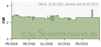 Preistrend fr HERBA-VISION Augentrost sine Augentropfen (07666280)