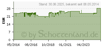 Preistrend fr NOVOFINE Nadeln 30 G 8 mm (07669539)