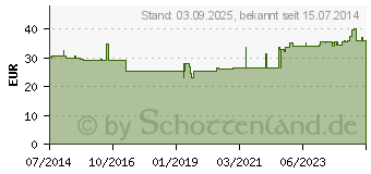 Preistrend fr BORT Soft Daumenschiene kurz S schwarz (07669798)