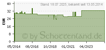 Preistrend fr BORT Soft Daumenschiene kurz M schwarz (07669806)