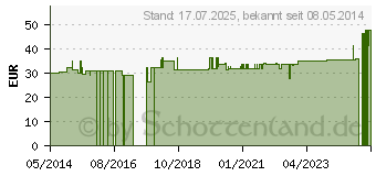 Preistrend fr BORT Soft Daumenschiene kurz L schwarz (07669812)