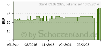 Preistrend fr BORT Soft Daumenschiene lang L schwarz (07669841)